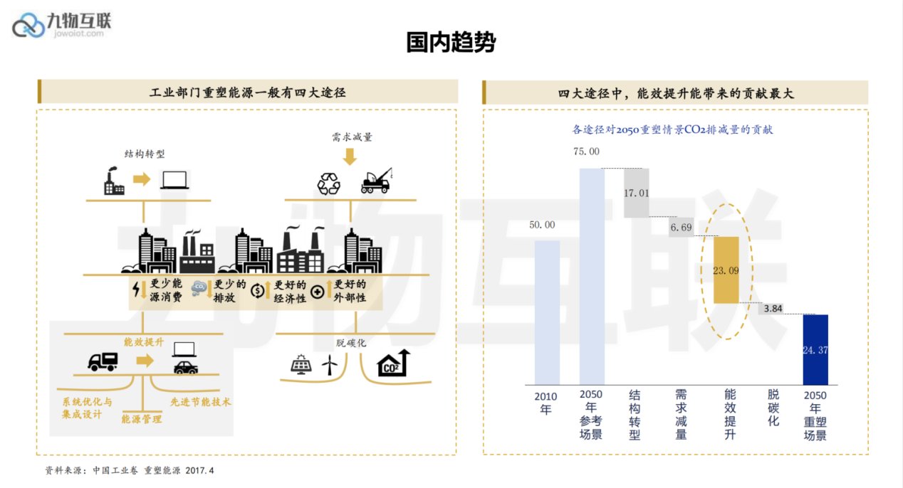 能源|亿欧“碳中和”系列研讨会丨万物互融，智能减碳：看AIoT助推碳中和