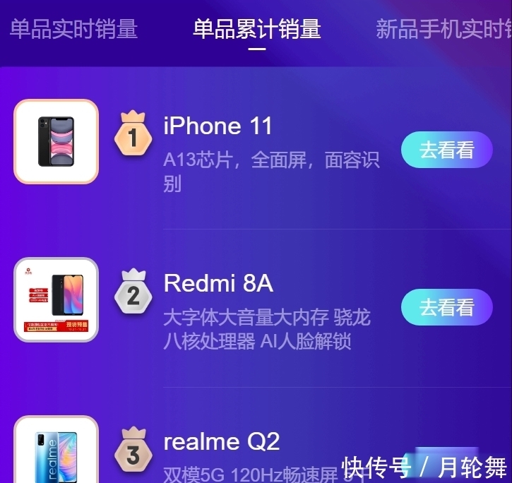 iPhone|1年前的苹果iPhone，销量屠榜，说明了啥？