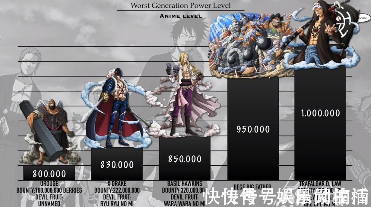 基德|海贼王:极恶世代战力排序,索隆未进前三,四皇黑胡子完压路飞