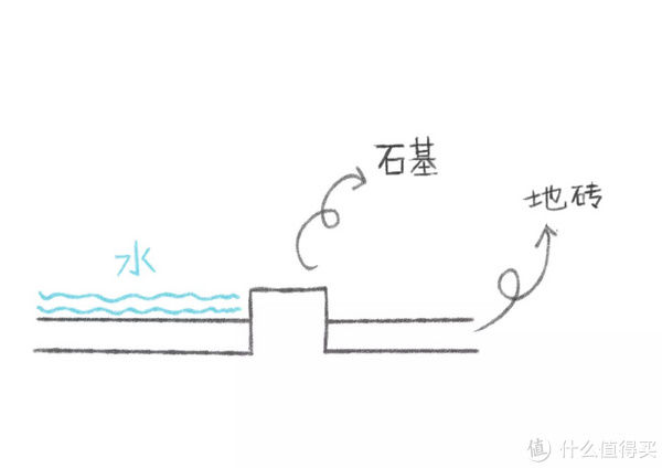 gt|门槛石到底装不装？这篇文章告诉你！
