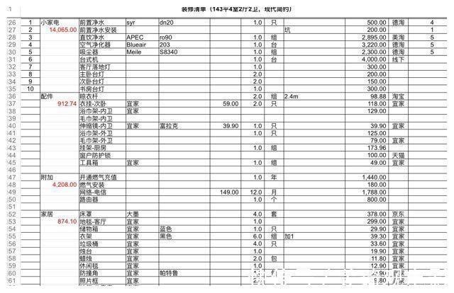 主卧室|142平现代装修完工了，带着强迫症装修真是累，附上装修清单