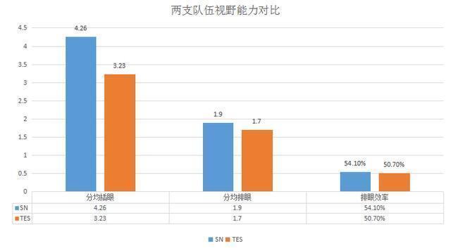SN|SN对阵TES前瞻:谁将代表LPL与DWG再次上演中韩大战?