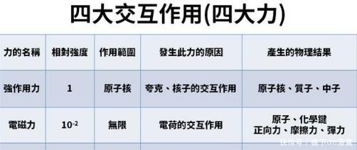 人类连四维都没有想明白，为什么就说宇宙是十一维的！