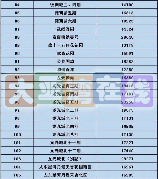 价格|大亚湾二手房价格多少?200+小区价格出炉!(10月)