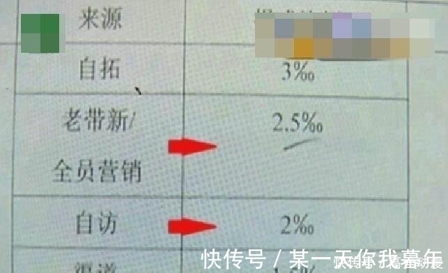 经理|女子卖了7套别墅,工资少了3万多,经理公司就你一个人不知道