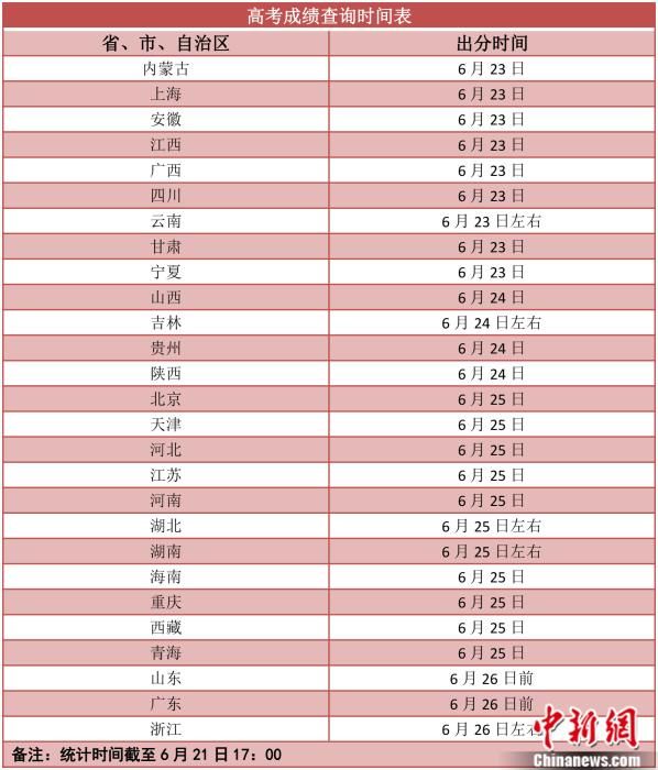 赵隽|2021高考成绩明起陆续放榜 志愿填报要防“坑”