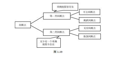 轻松学点微积分