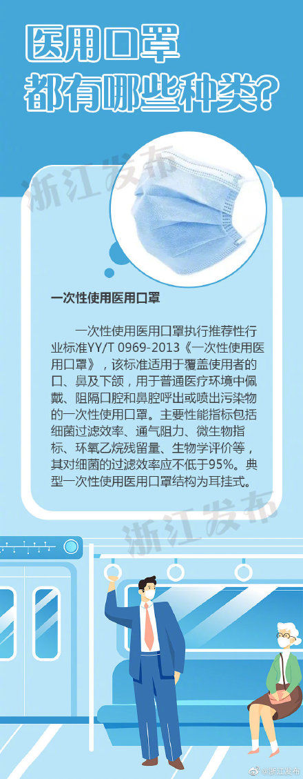 飞沫量|医用口罩有哪些种类？