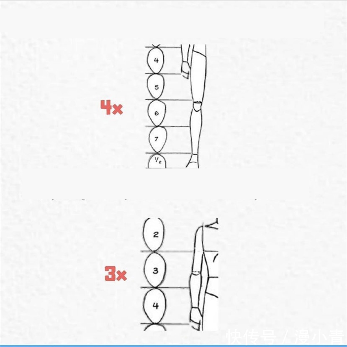 二次元@画师向人们展示正确和错误的绘画方式，尤其是在人物上颇有心得