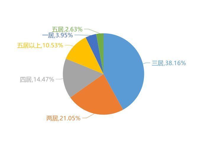 用户|9月抚顺新房用户关注度大数据报告