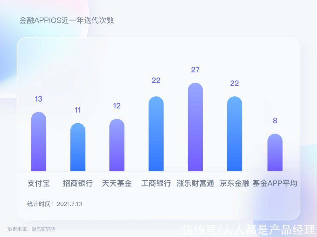 困境|资管直销平台留存难，用户界面改版或是走出困境第一步