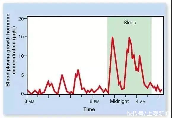 骨龄|我家宝宝不长个怎么办？这几类检查了解一下