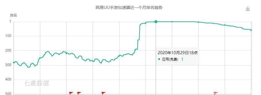 LOL|外服挤爆变国服，LOL手游无奈对中国玩家“锁区”