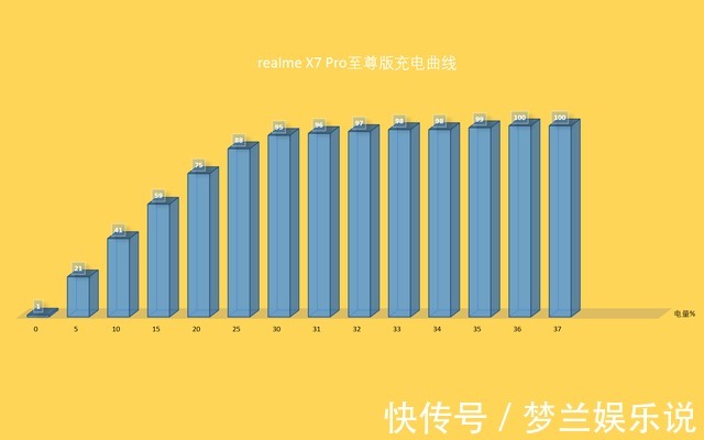 至尊版|性能和体验看齐旗舰机，6大优势看清这款2000元档的至尊版手机