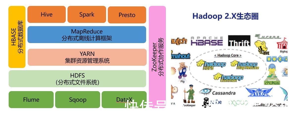 时效性|一文搞懂：离线数据、实时数据究竟该如何选择