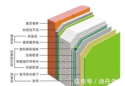 地暖|为什么日本不装地暖冬天也暖和？内行人一分析，真后悔我家才听说