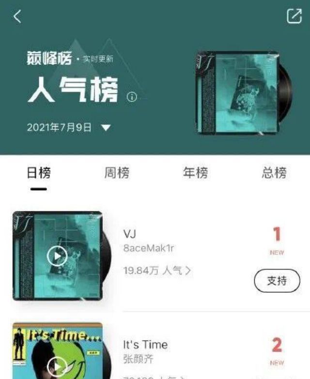 下架|PGONE再发新歌,不仅没被下架,还顺势冲上了榜首,热度难以遏制