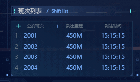 便民|智能新社会:以数据可视化形式运行BRT,到底有多便民?