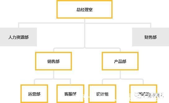 岗位|eHR：企业核心人力系统设计