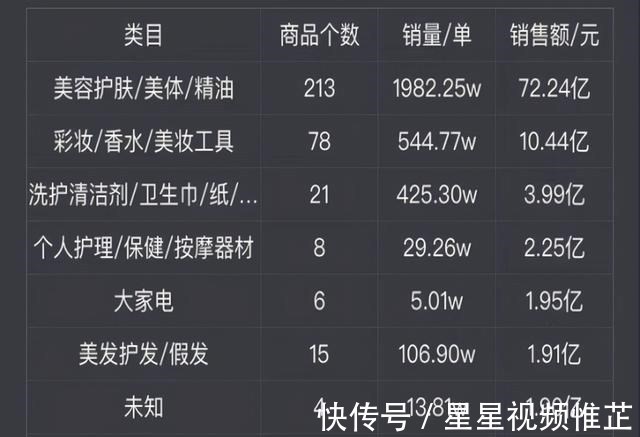 销售量|薇娅、李佳琦双11一晚卖189亿，造福了消费者，却苦了其他人