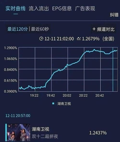 硬糖少女、the9女团同台,双方粉丝热议收视率