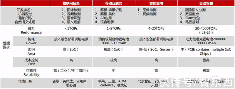 智东西内参|GPU最新发展报告， gpu