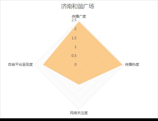 全网|10月《济南城市商业热力榜》发布！这些商场成国庆档热门打卡地