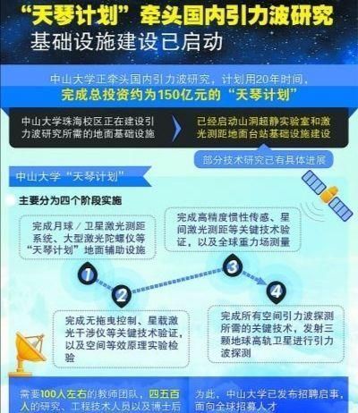 “天琴一号”上天，我国始建长达51万公里的“太空引力波天文台”