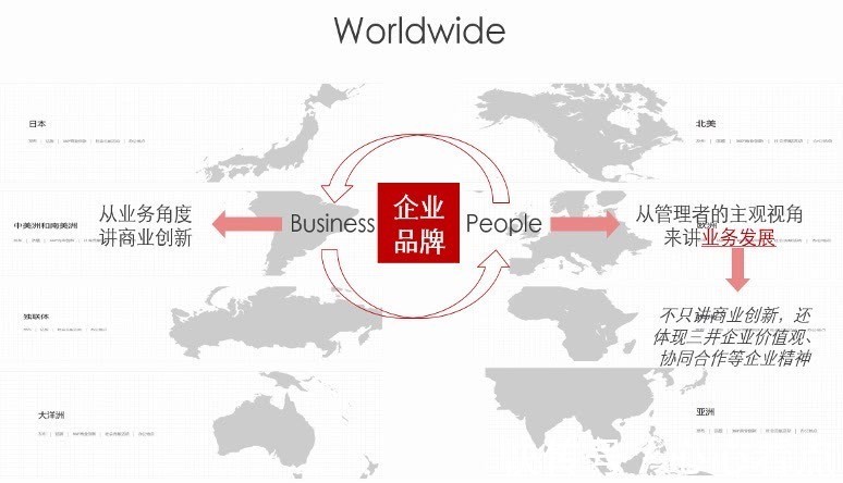 三井物产|企业品牌传播的重心怎么选取?