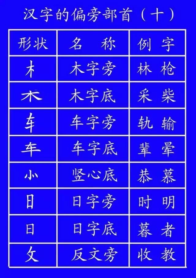 语文|小学语文基础知识：汉字笔顺笔画规则