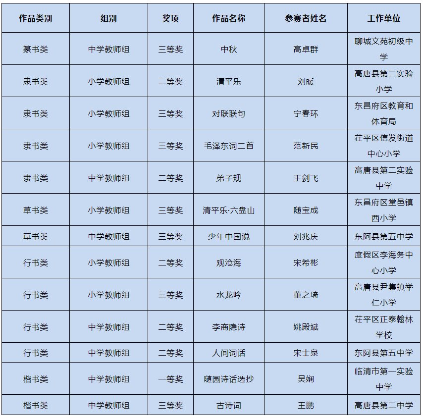 齐鲁壹点|山东中小学教师书法大赛获奖名单公示，聊城这些老师上榜