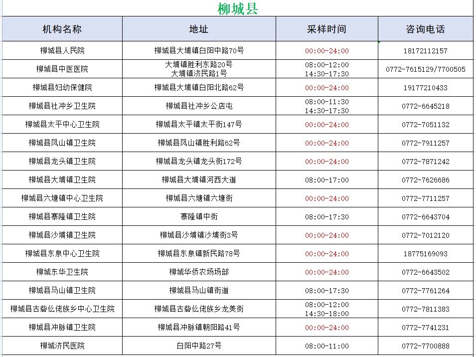 医疗机构|柳州市确定48家医疗机构提供每天24小时核酸检测服务！