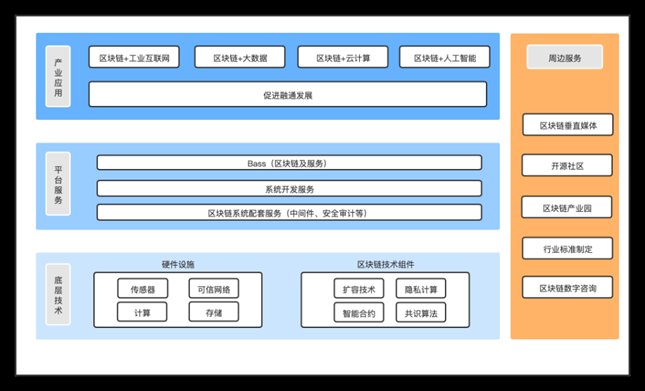 腾讯|字节、腾讯悄悄杀入，＂区块链韭菜＂真来了！