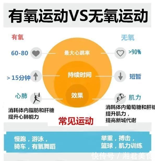 胆固醇|为什么每天坚持运动锻炼,可是血脂就是降不下来?医生告诉您实情