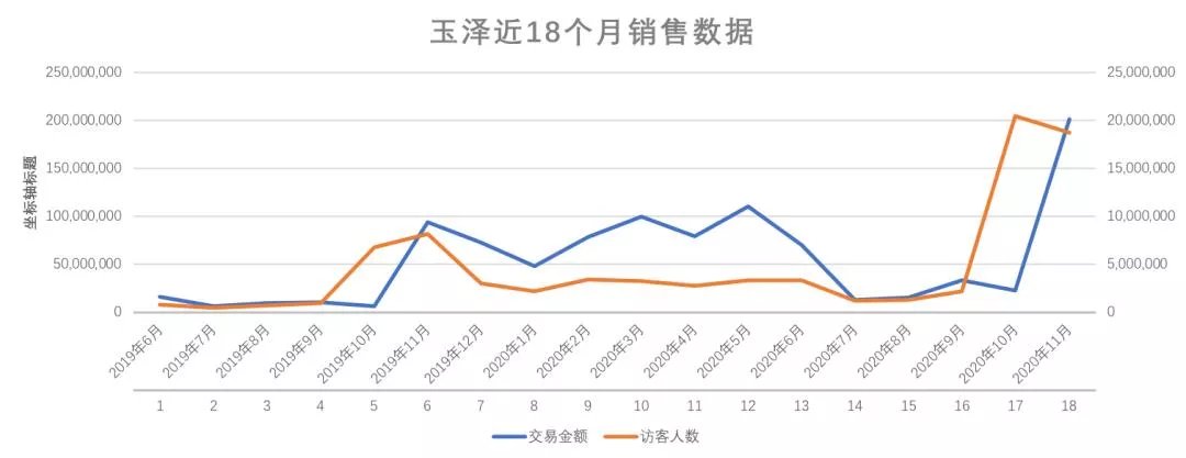 国货|双十一的第一把火，点燃了国产护肤战场