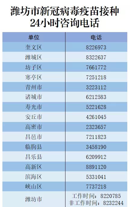 潍坊市卫健委|30日前,潍坊集中开展第二剂次新冠疫苗接种