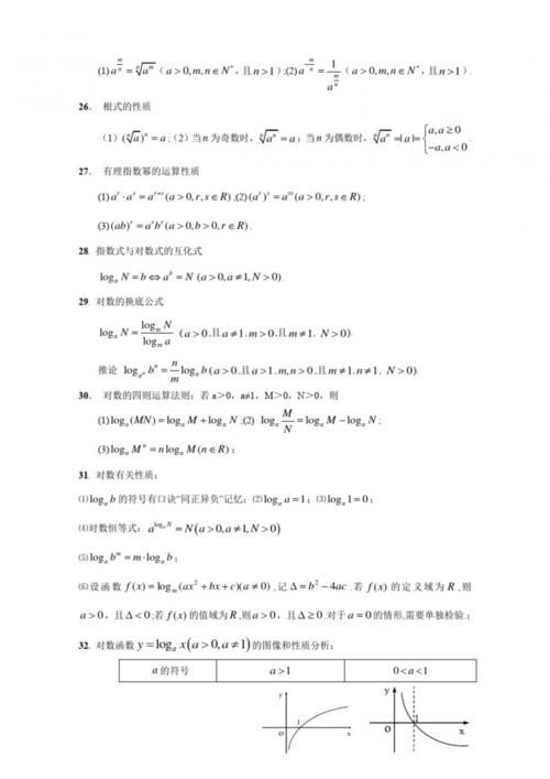 决胜2021年高考数学，必须吃透的核心公式，带你弯道超车