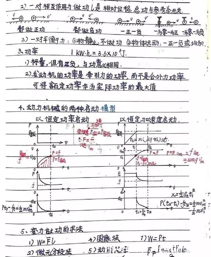 超级|物理学霸超级手写笔记曝光，太牛了！（必修部分）