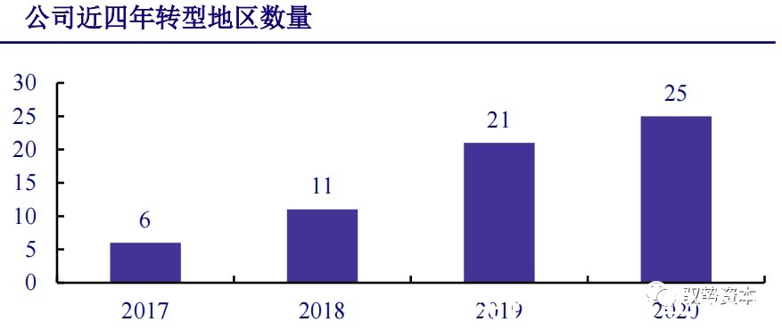 厂商|云计算行业深度报告