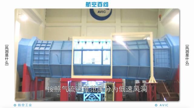 气流 风洞是什么？