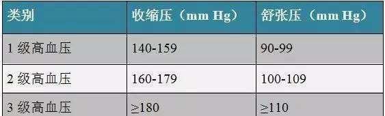 高血压患者,除了盐,这种水果也要少吃,以免血压控制不好