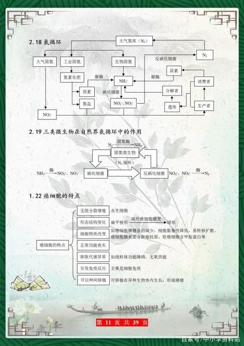 高考729分美女学霸：把高中生物“浓缩”成39张图，3年最低不下95