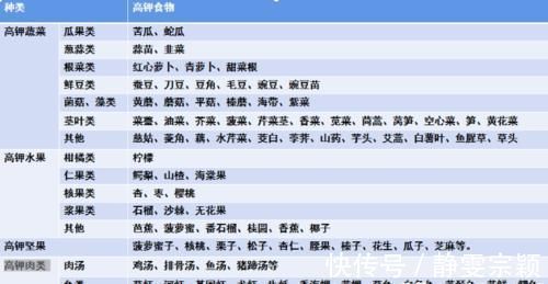 痛风性肾病|尿酸高影响肾功能吗?医生:痛风患者请做好十件事,保肾降尿酸