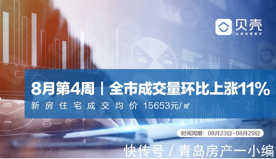 成交量环比上涨11% 新房住宅15653元/㎡|8月第4周 | 环比