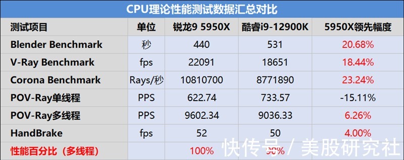 赛灵思|十年,AMD“三剑合一”再出击