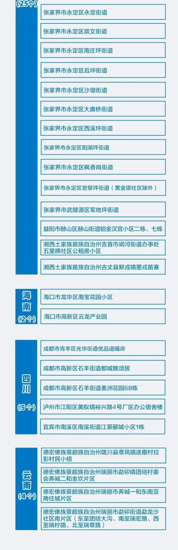 本土|10日本土新增83加7，高风险地区加5，在这里！
