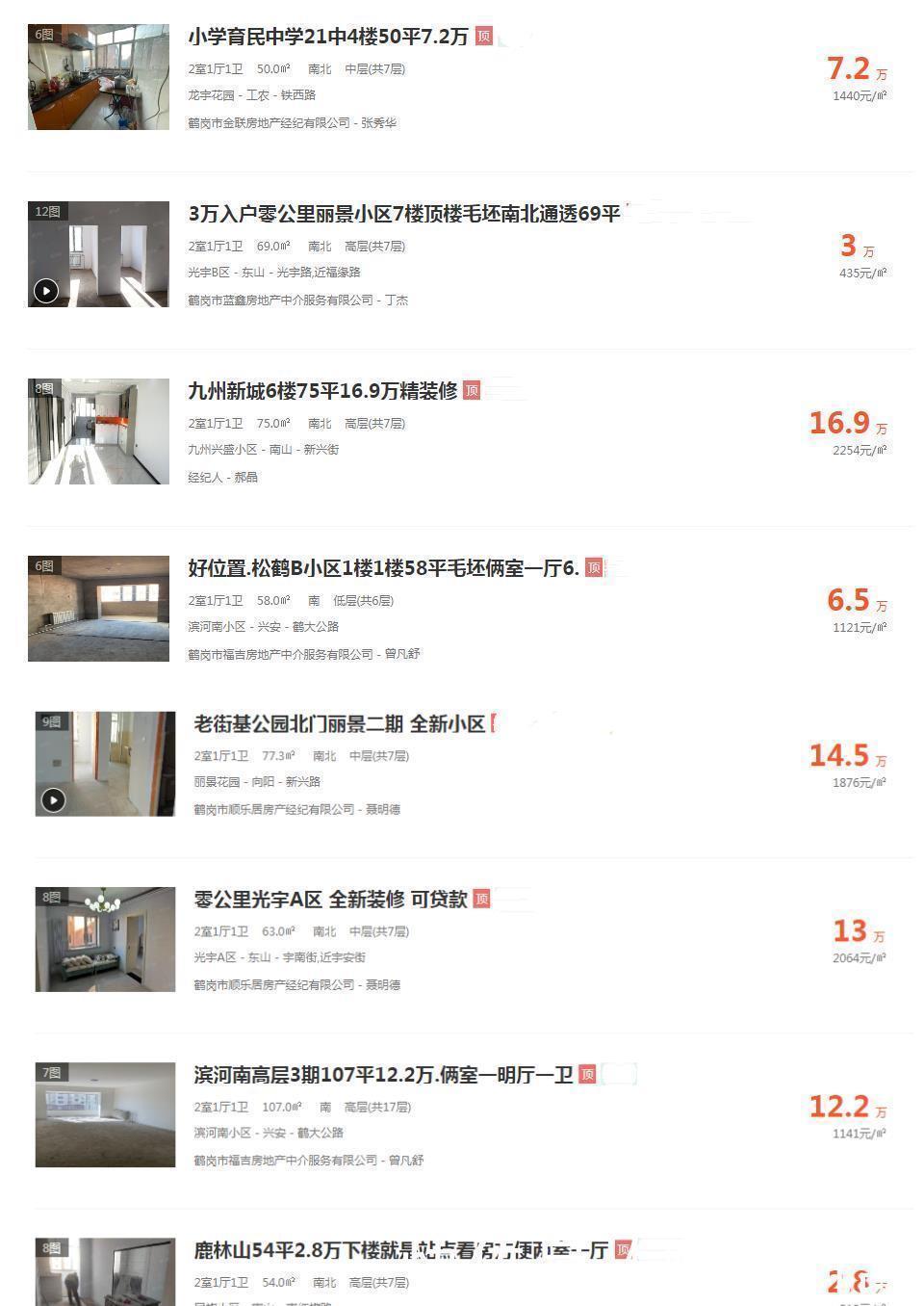 房价行情网|干货｜比房价更重要的是房子的流动性！