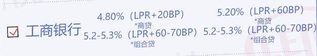 放款|卷起来了！多盘低至4.6%！放款神速！佛山最新房贷利率出炉！