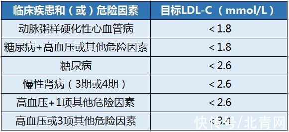 超标|这个指标一高，比胆固醇超标更危险！堵血管、伤内脏，后患无穷