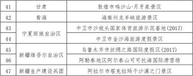 示范基地|两部门：拟认定47家单位为国家体育旅游示范基地